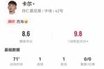 卡尔本场1球1助攻 3射1正+1失良机 3关键传球3抢断 获评8.6分