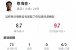 恩梅查本场4射3正进1球+1中框1造点 3抢断+8对抗6成功 获8.7分